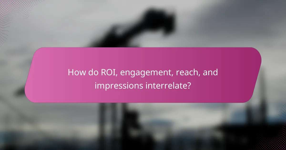 How do ROI, engagement, reach, and impressions interrelate?